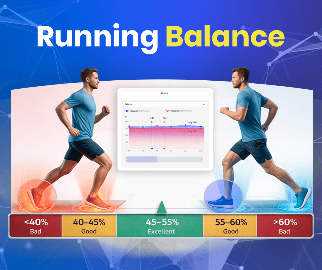 Balance in Running: Why Symmetry Matters (And How to Measure It)