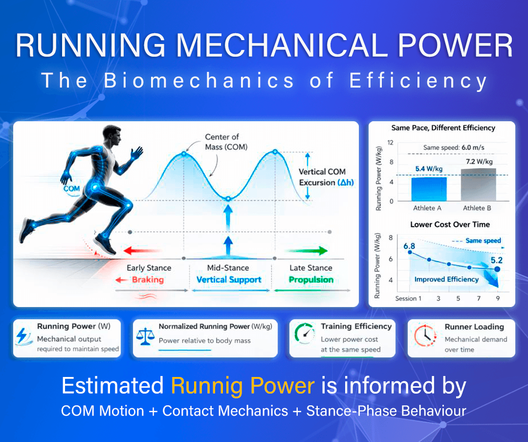 Running Mechanical Power: What It Really Tells Us About Efficiency